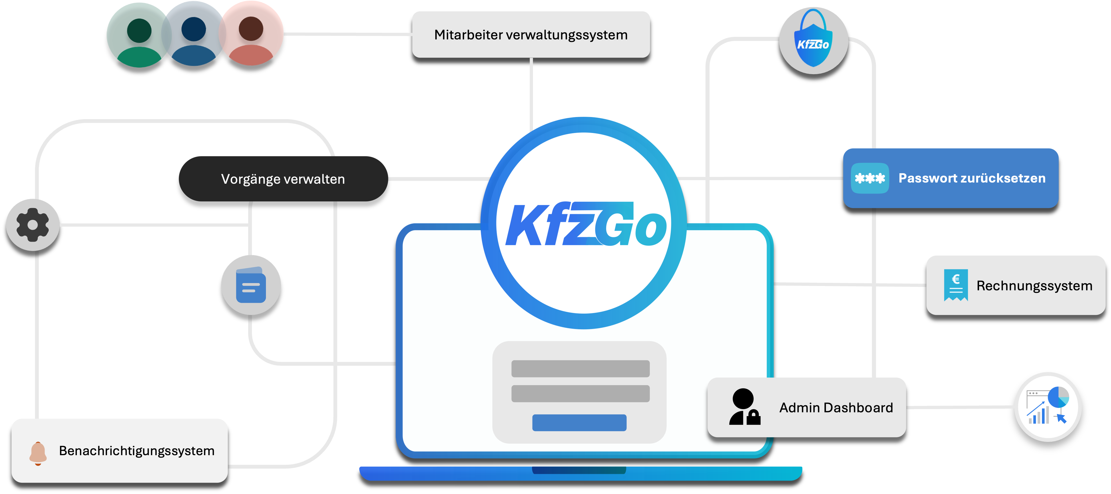 KfzGo Software Übersicht
